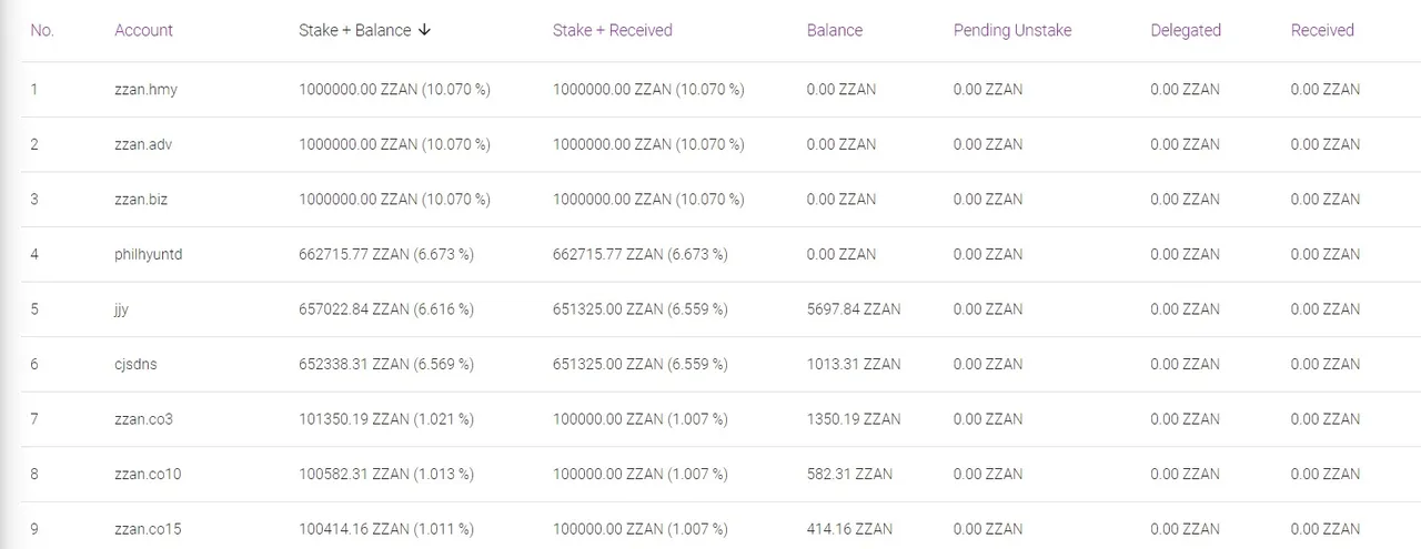 190705_ZZAN_top holders.jpg