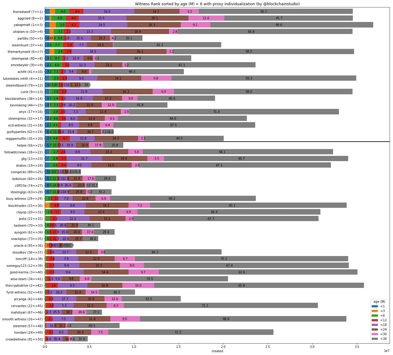 witrank-1-50-6-created-pi.png