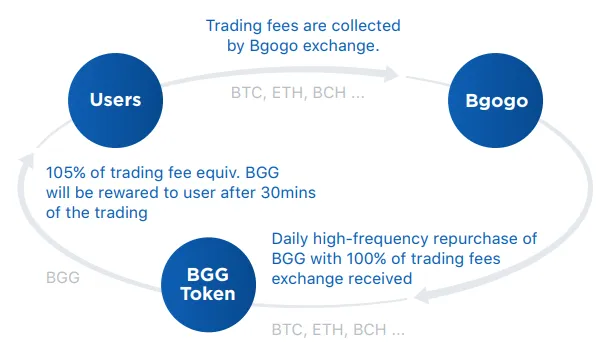 negative trading fees.png