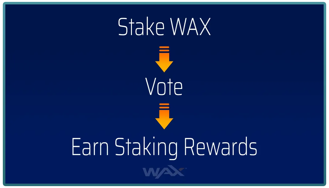 Stake-Vote-StakingRewards.png