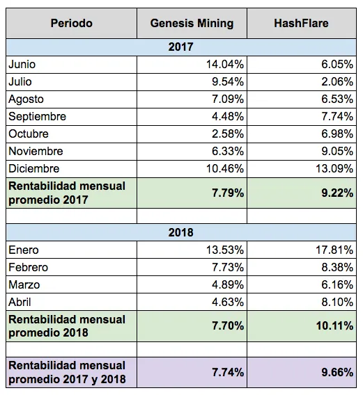 comparacion_mineria_ether.png