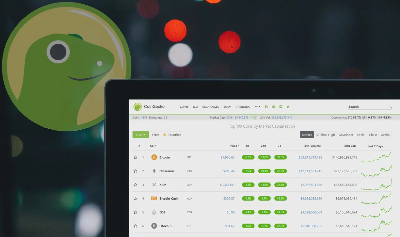 CoinGecko Trust Score.jpg
