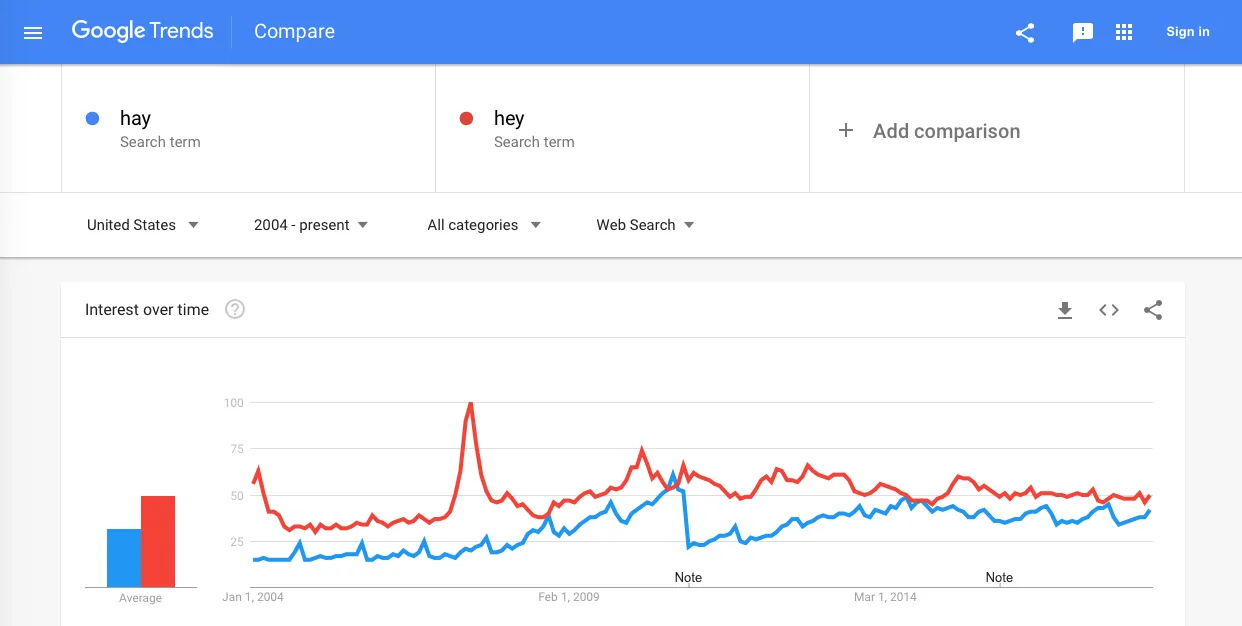 hay versus hey crop.png