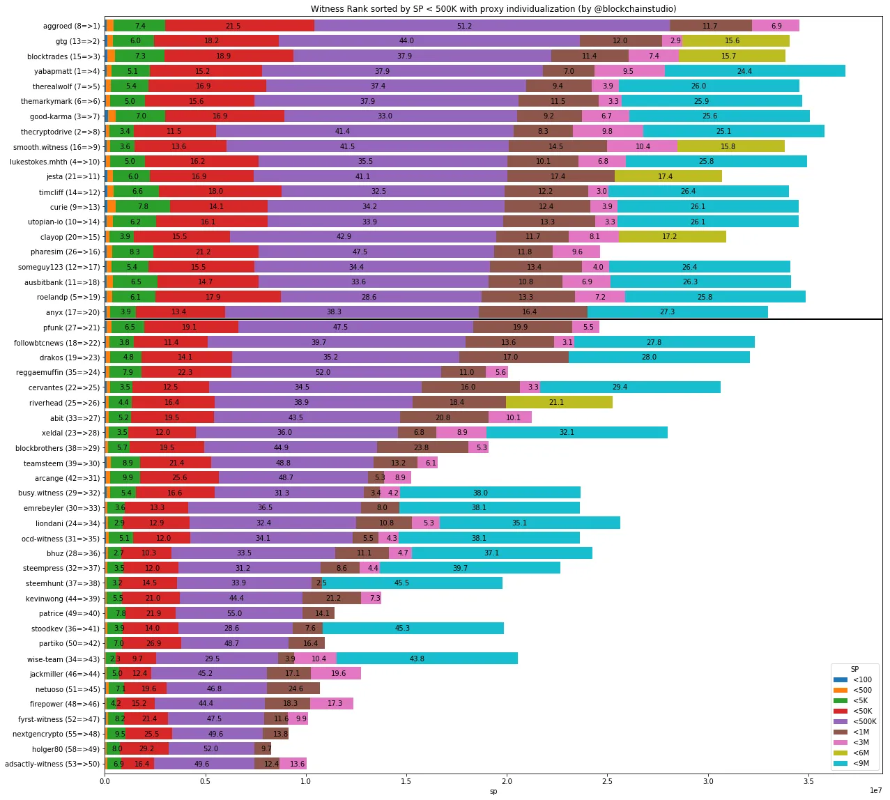 witrank-1-50-500000-sp-pi.png