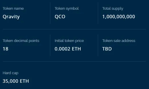 Qravity token details.PNG