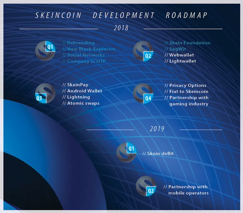 skeincoin-roadmap-18-19-s.png