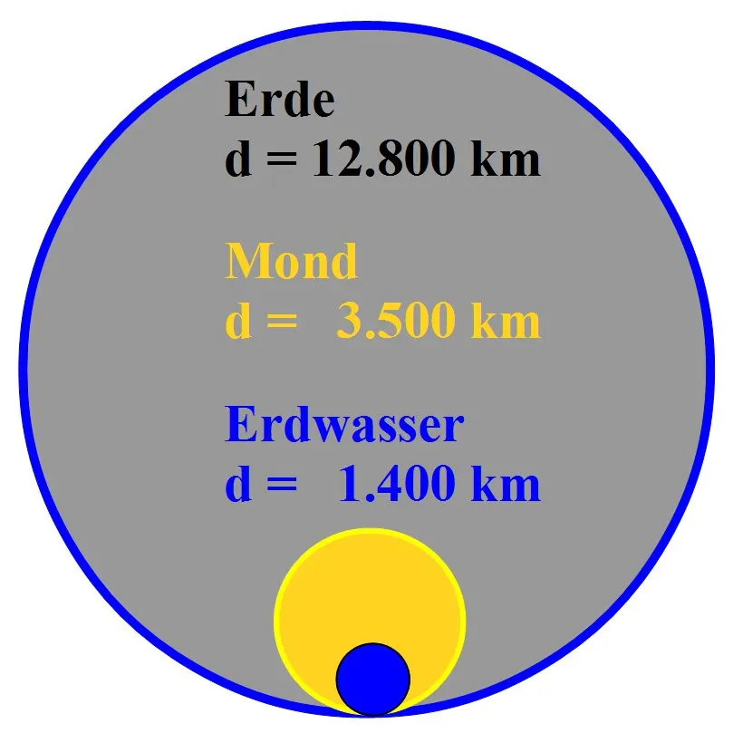 Erd-H2OKugelvergleich300c.jpg