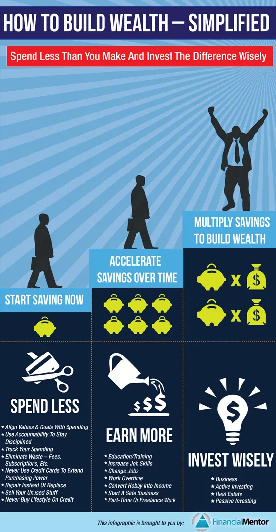 Final-How-to-build-Wealth.png