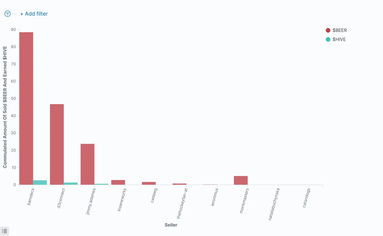 04_CommulatedAmountOfSoldBeer.png