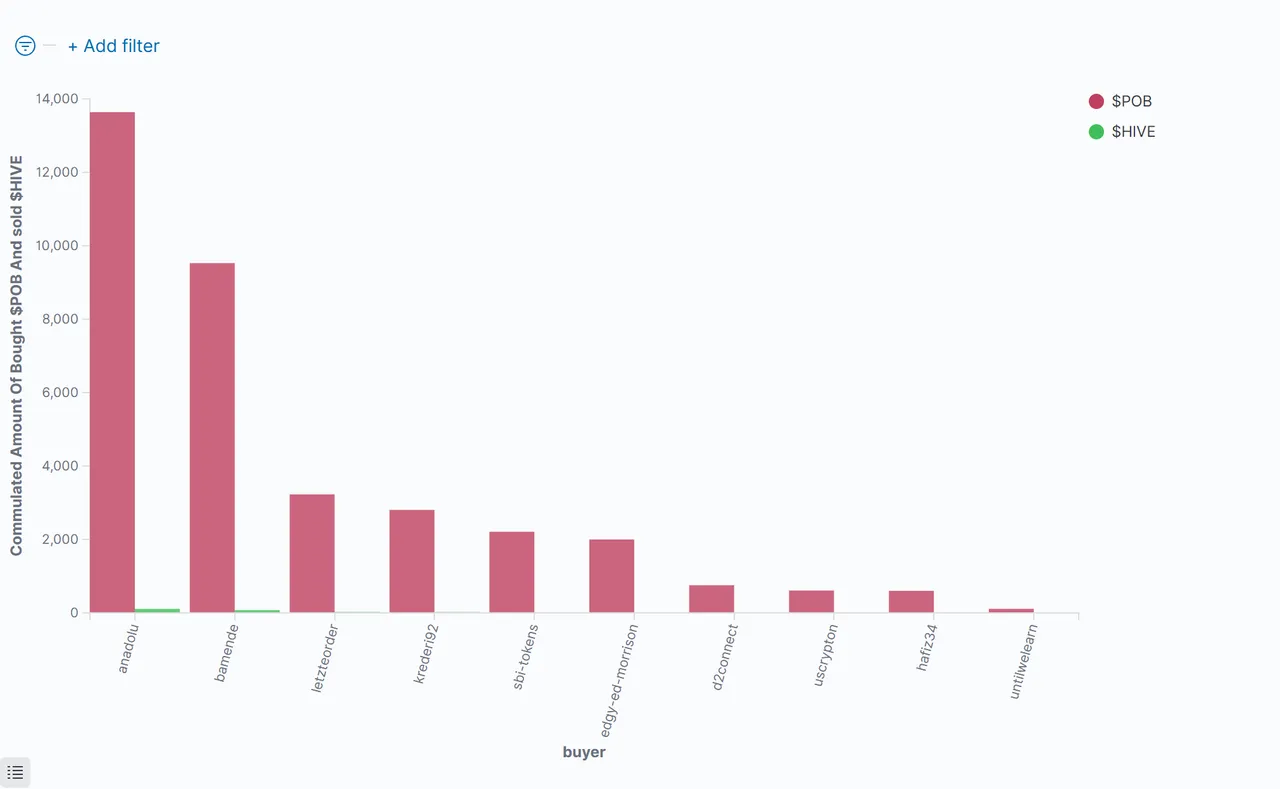 03_CommulatedAmountOfBoughtPob.png