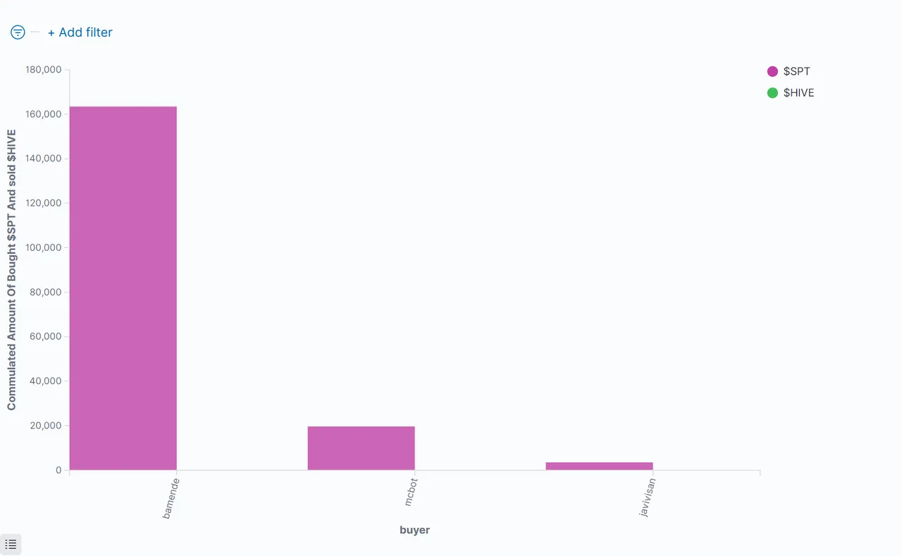 03_CommulatedAmountOfBoughtSpt.png