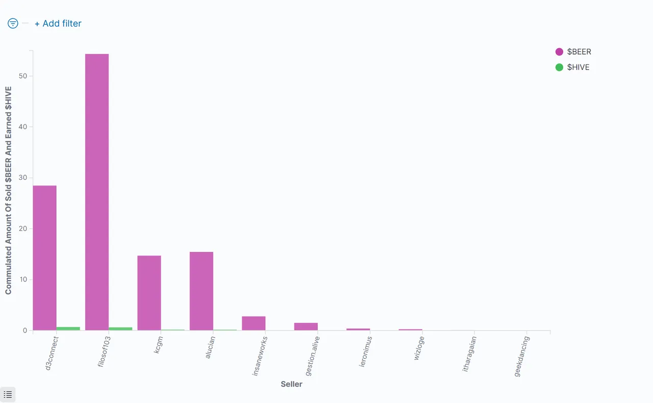 04_CommulatedAmountOfSoldBeer.png