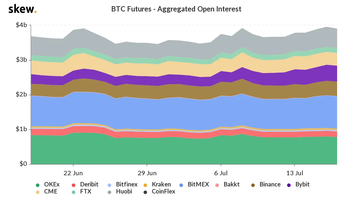 skew_btc_futures__aggregated_open_interest.png