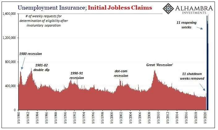 The image speaks for itself, these numbers are very concerning.