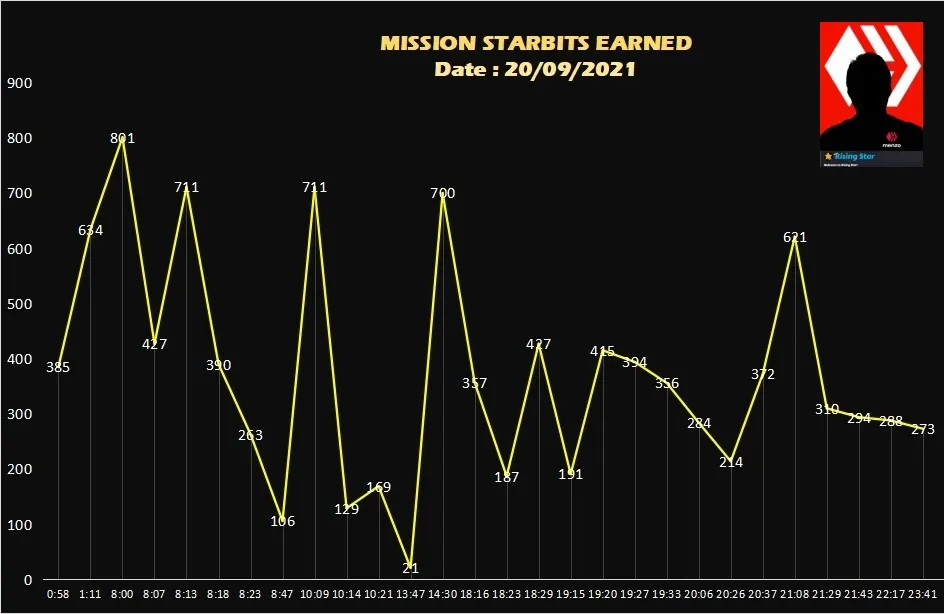 menzo_mission_starbits_earned.jpg