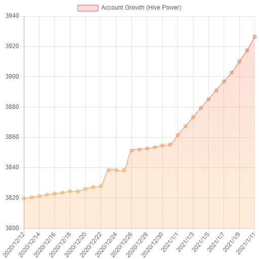 AccountGrowthTrend_Jan_11_2021.png