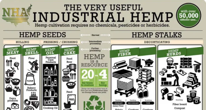 Hemp_Uses_Chart-e1463973406196.jpg