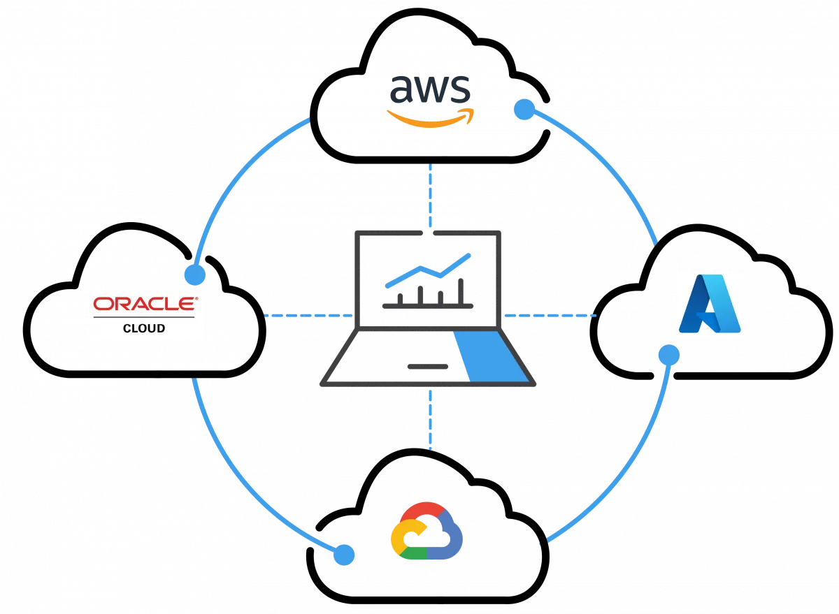 multicloud-diagram-01-1200x879.png