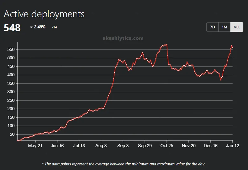 Active deployments 13Jan22.png