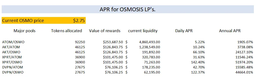 potential apr's for lp's.png