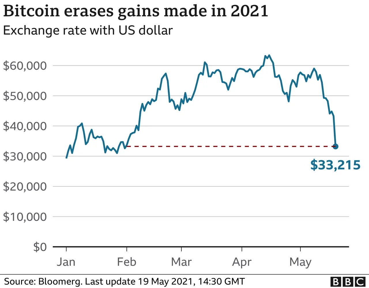 _118574615_bitcoin_19052021-nc.png