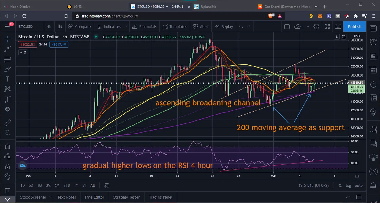 BTC retesting 50k 5mar21.png
