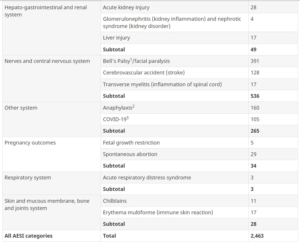 Adverse Events Report 5B.png