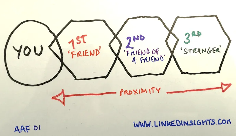 Degrees-of-Connection-LinkedIn.png