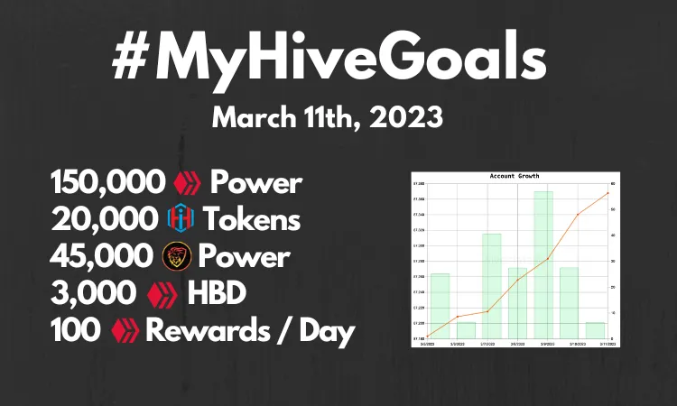 Updated! MyHIVEGoals For 2020.png