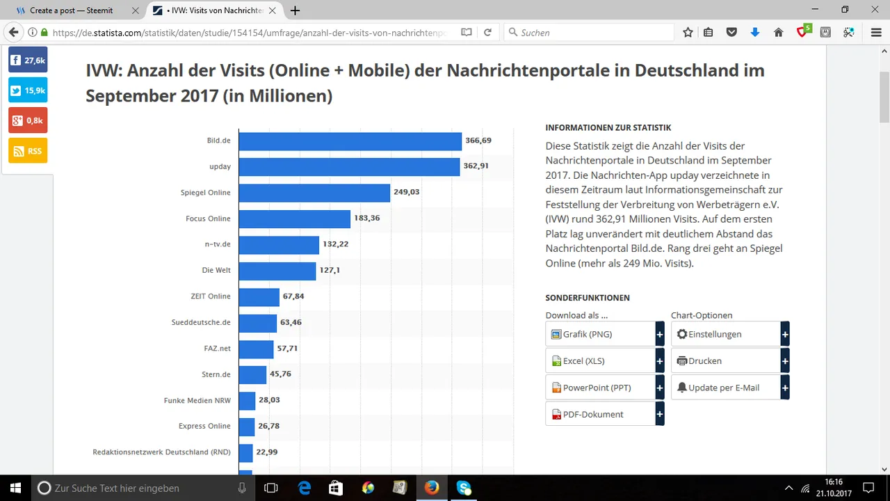 Zugriffe Nachrichtenportale.png