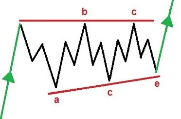 ascending-triangle-correction.jpg