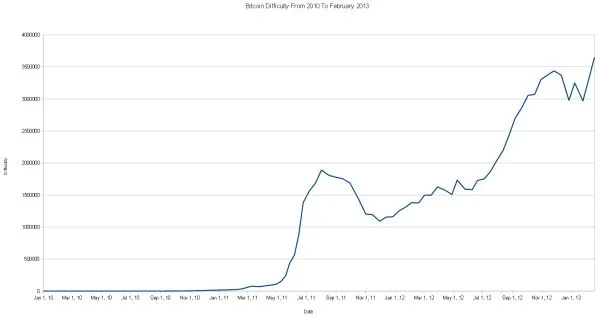 bitcoin mining difficulty.jpg