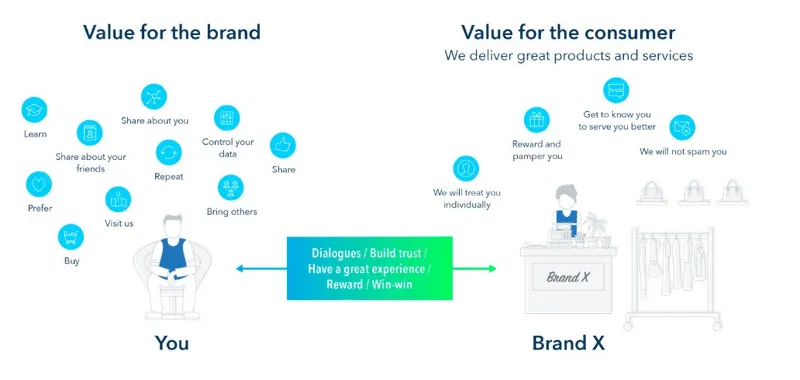 momentum-token-value-customer.png