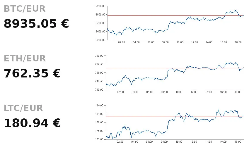 bitcoin-kurs-verlauf-20180219.jpg