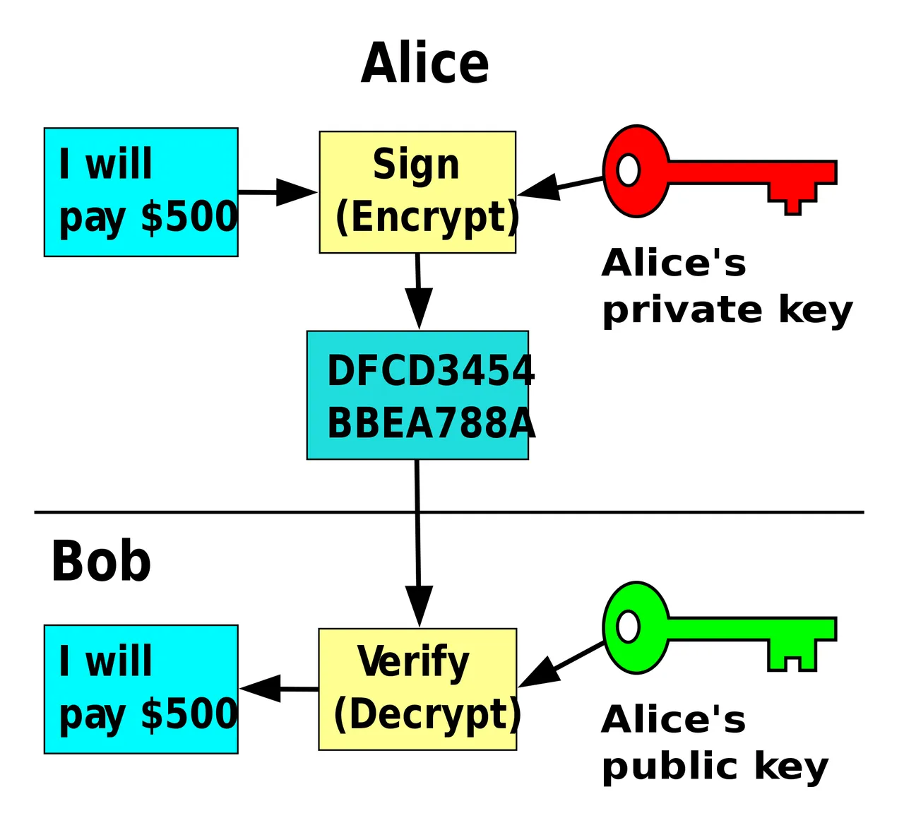 2000px-Public_key_signing.svg.png