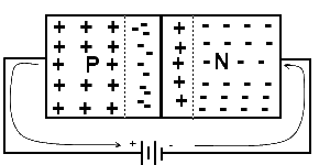 PN-junction-diode-foward-bias.png