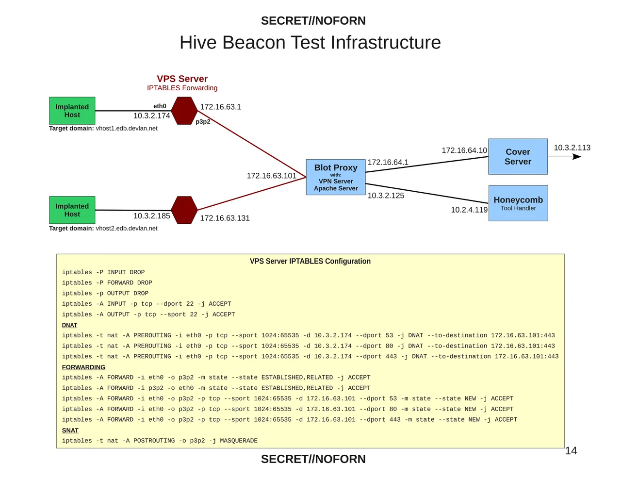 hive-Operating_Environment-14.png