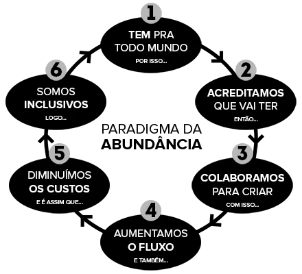 paradigma_abundancia (real).png