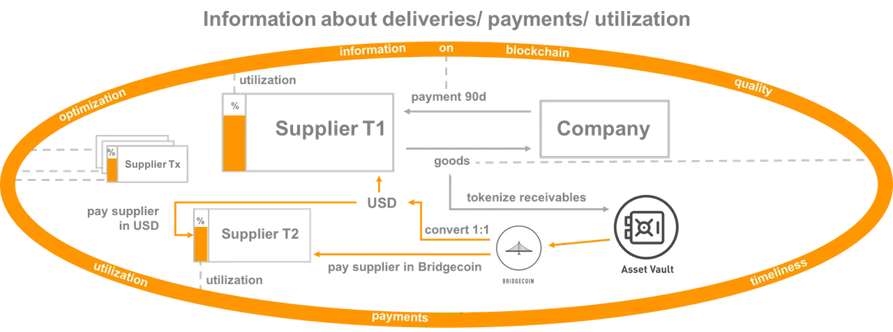 Sweetbridge Economy draft.png