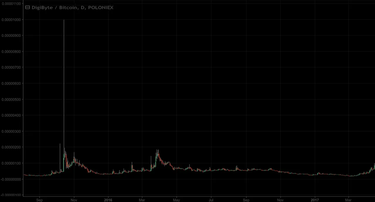 Digibyte entry projection.jpg