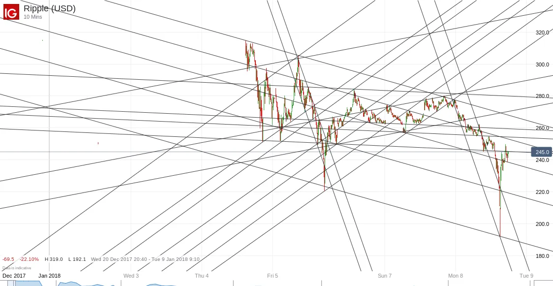 Ripple (USD)_20180108_17.54.png