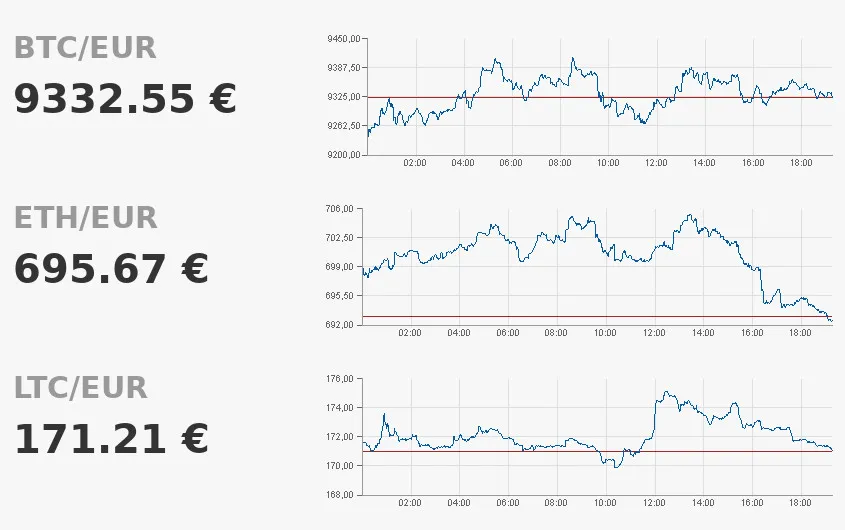 bitcoin-kurs-verlauf-20180305.jpg