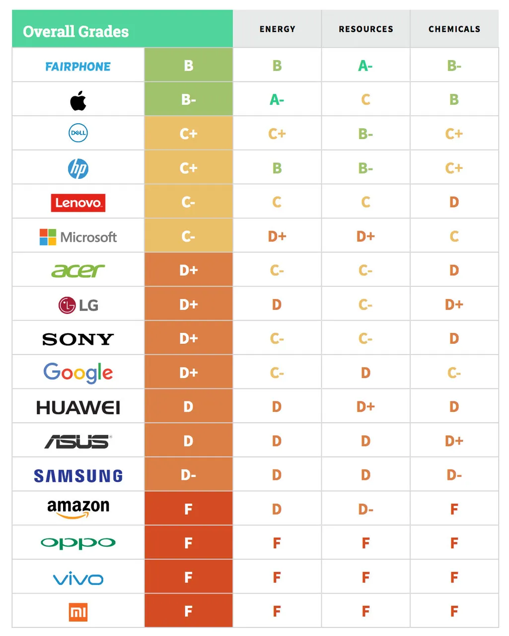 ranking-greenpeace-guide-2017.jpg