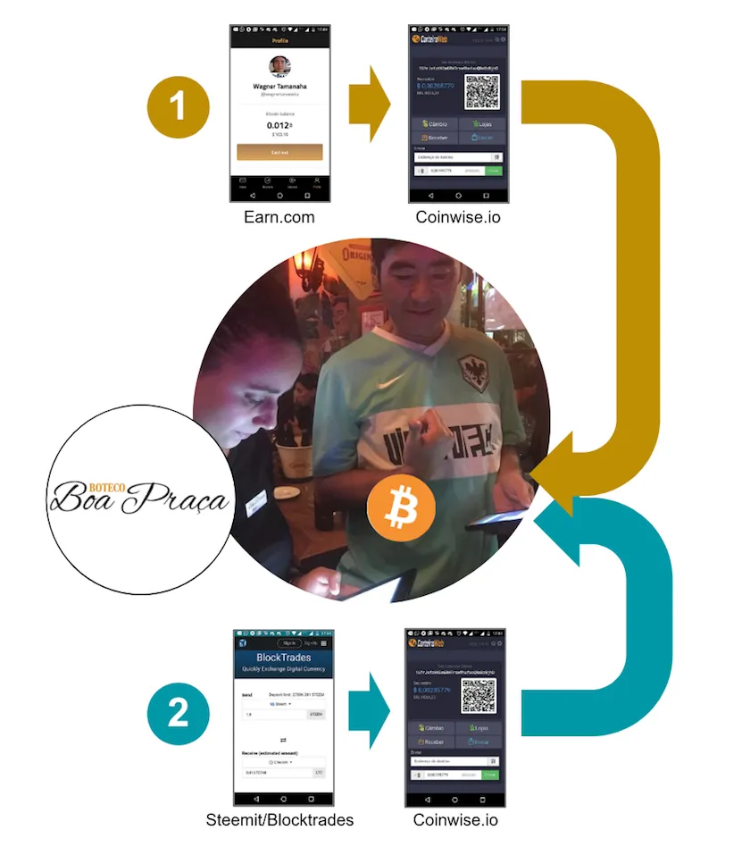 primeiro_pagto_bitcoin_wagner.png