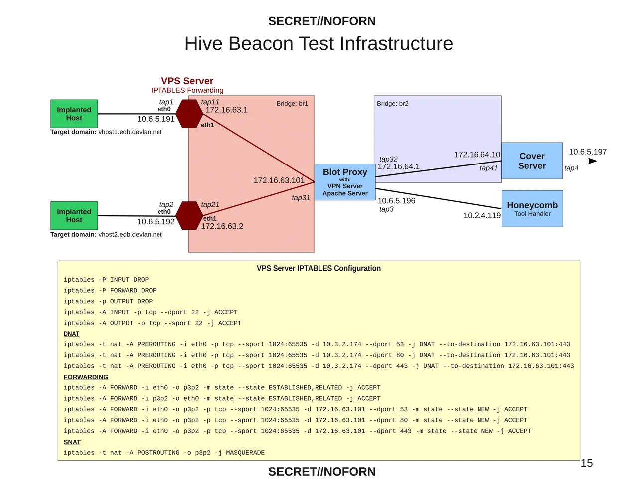hive-Operating_Environment-15.png