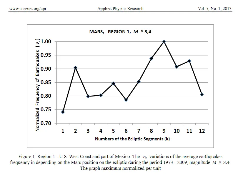 vasiliev earthquakes mars.PNG