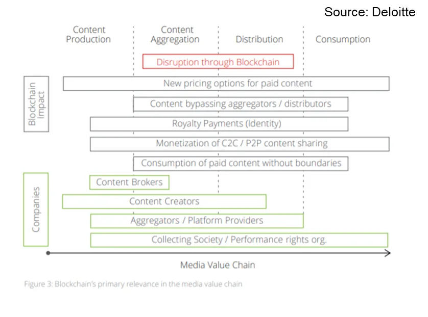 Blockchain content (adjusted).png