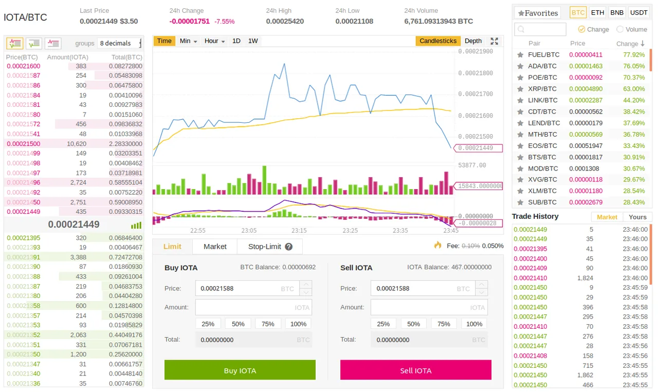 binance-basic-exchange-ekrani.png