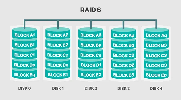 storage_raid_06_desktop (1).png