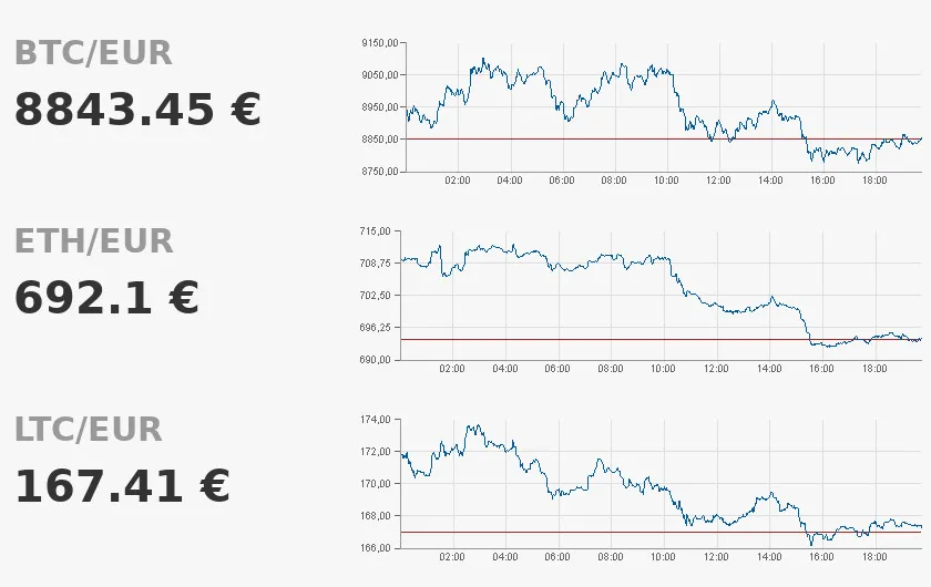 bitcoin-kurs-verlauf-20180302.jpg